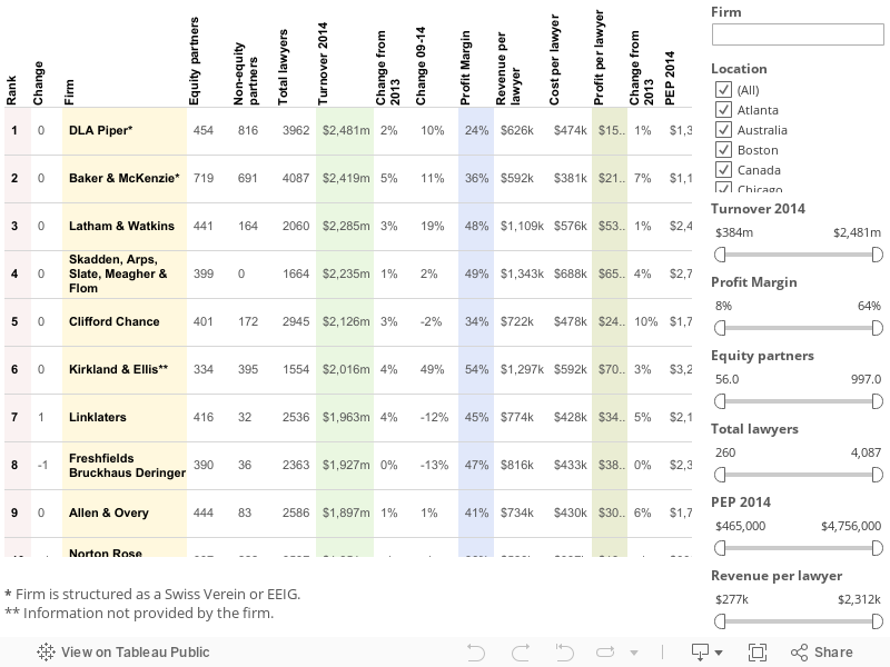 Global 100 2014: Interactive main table