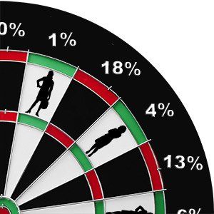 Answer to law firms’ social ills is not another league table