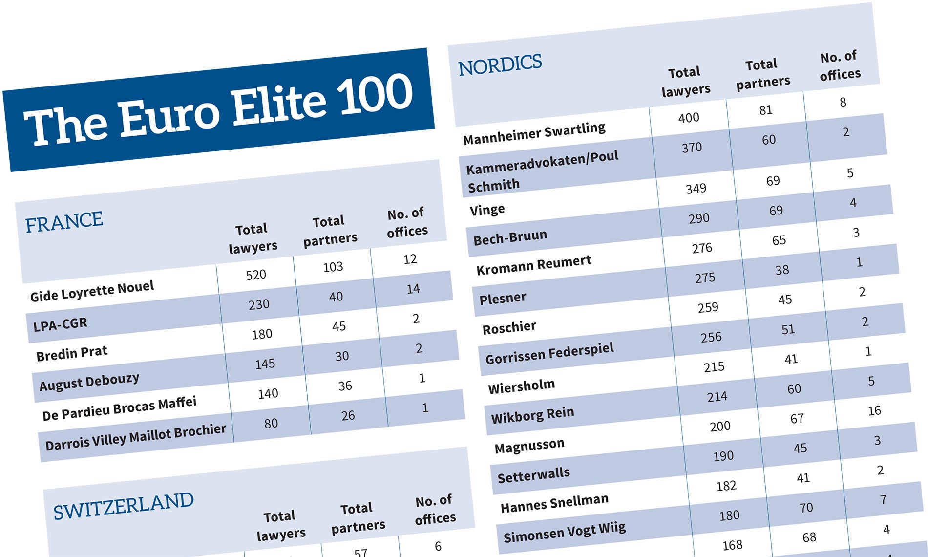 The Euro Elite 100