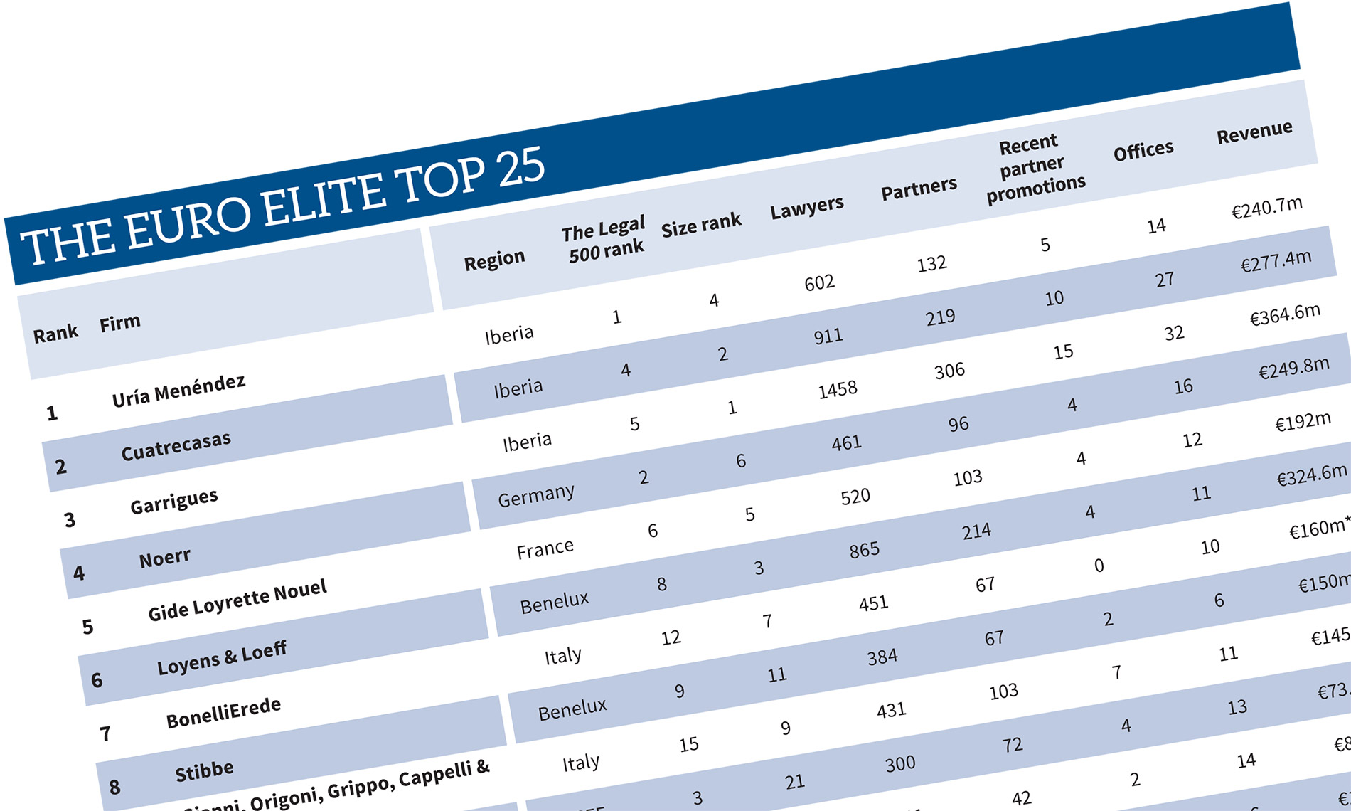 The Euro Elite Top 25
