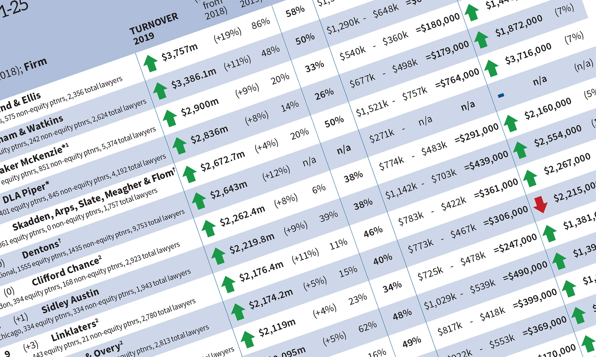 Global 100 2019 – Main table