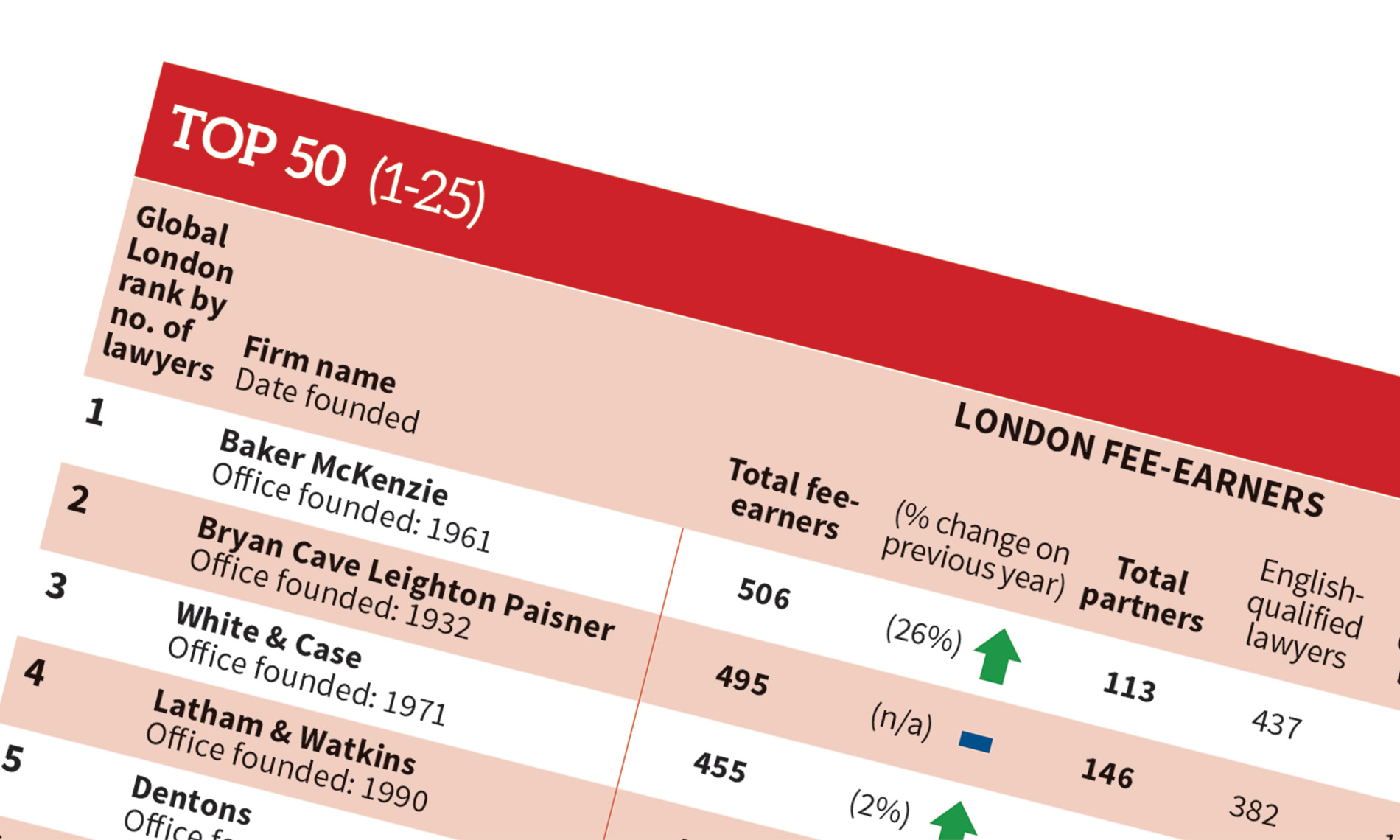 Global London Main Table 2019