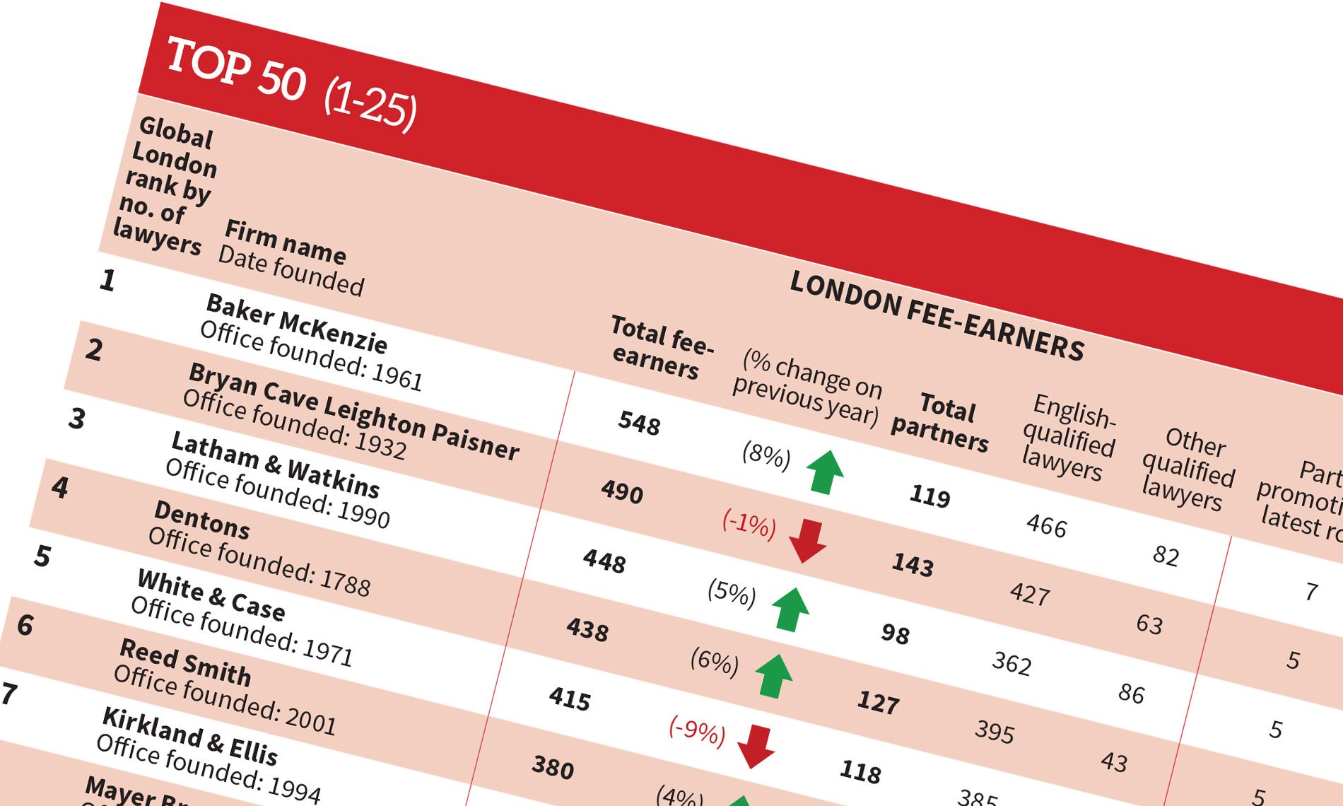 Global London 2020 Main Table