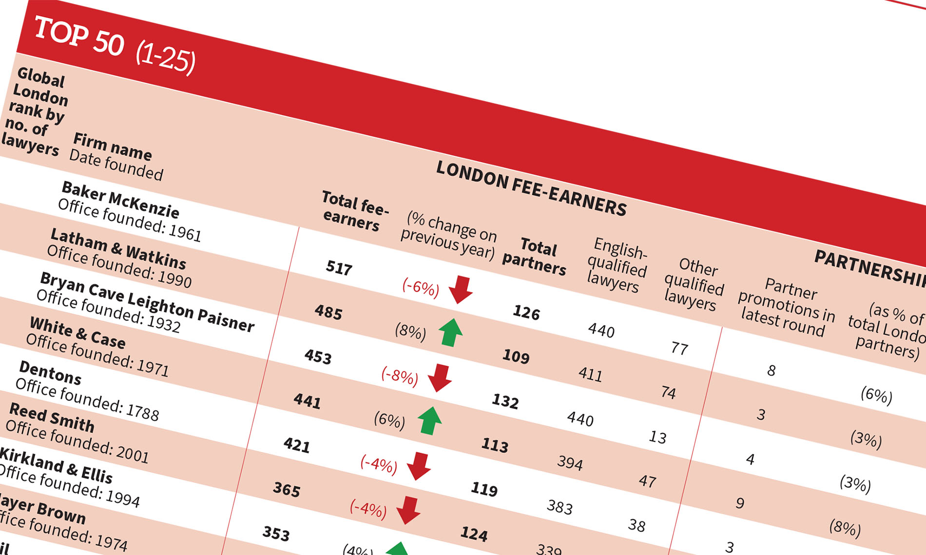 Global London 2021: Main table