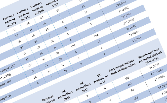 Crunching the data – Trends and tribulations